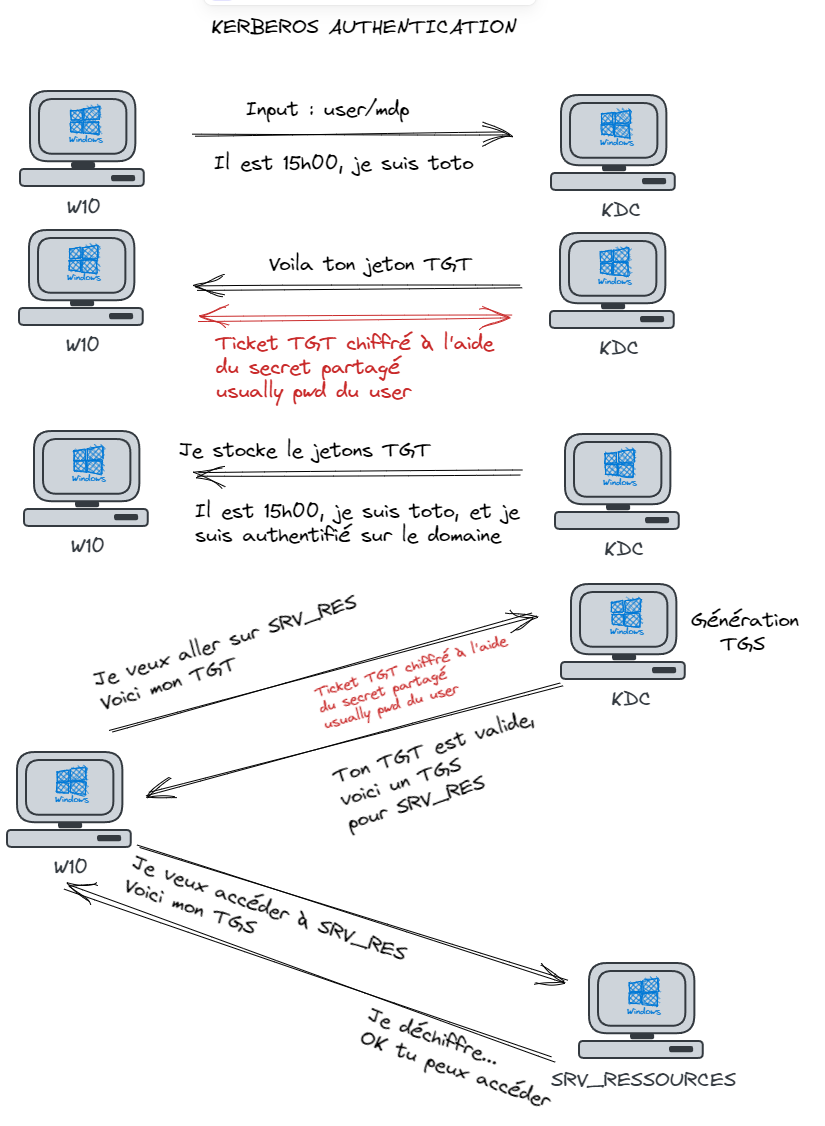 Pasted image 20230327160432.png
